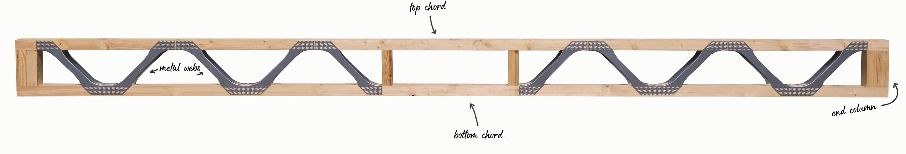 a posi-joist with labels pointing to its various parts