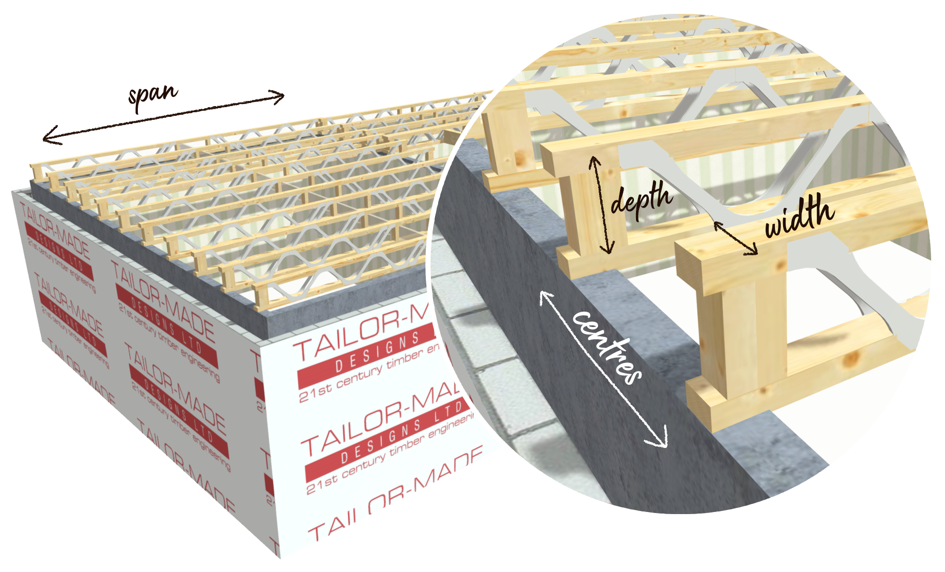 Posi-Joist Span Table Online